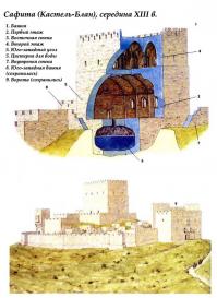 Средневековая крепость Сафита