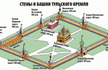 Тульский кремль 